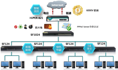 艾泰路由抗雷擊技術(shù) 為網(wǎng)絡(luò)安全保駕護(hù)航