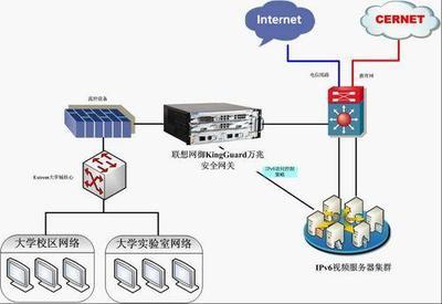 聯(lián)想網(wǎng)御 構(gòu)筑IPv6時(shí)代的網(wǎng)絡(luò)安全長(zhǎng)城